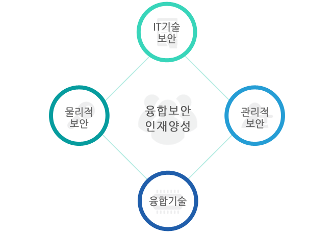 소개